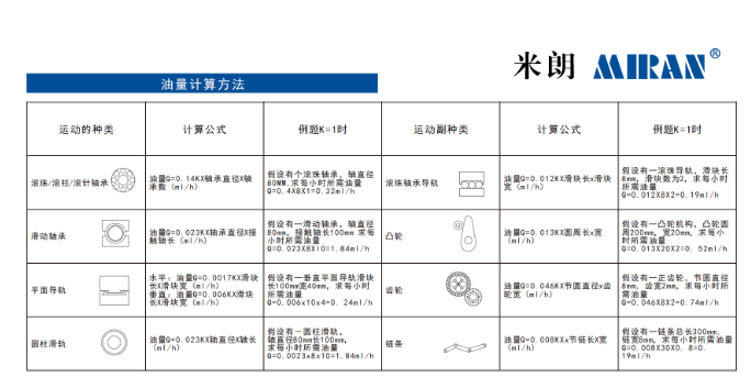 米朗科技润滑油泵有量计算方法及故障排除法