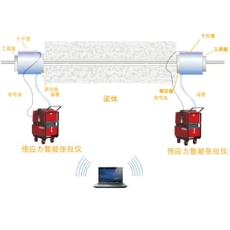 绞接式位移传感器在预应力千斤顶中的应用